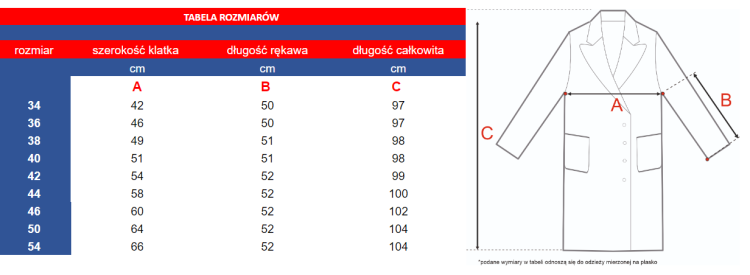 Lékařská sada 4V1 - dámský komplet pro studenty
